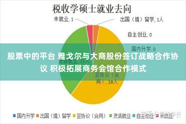股票中的平台 雅戈尔与大商股份签订战略合作协议 积极拓展商务会馆合作模式