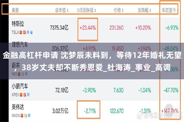 金融高杠杆申请 沈梦辰未料到，等待12年婚礼无望，38岁丈夫却不断秀恩爱_杜海涛_事业_高调