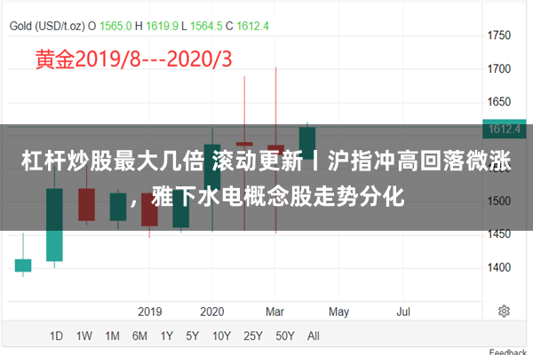 杠杆炒股最大几倍 滚动更新丨沪指冲高回落微涨，雅下水电概念股走势分化