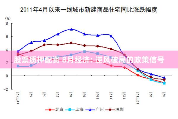股票质押配资 8月经济: 逆风破局的政策信号